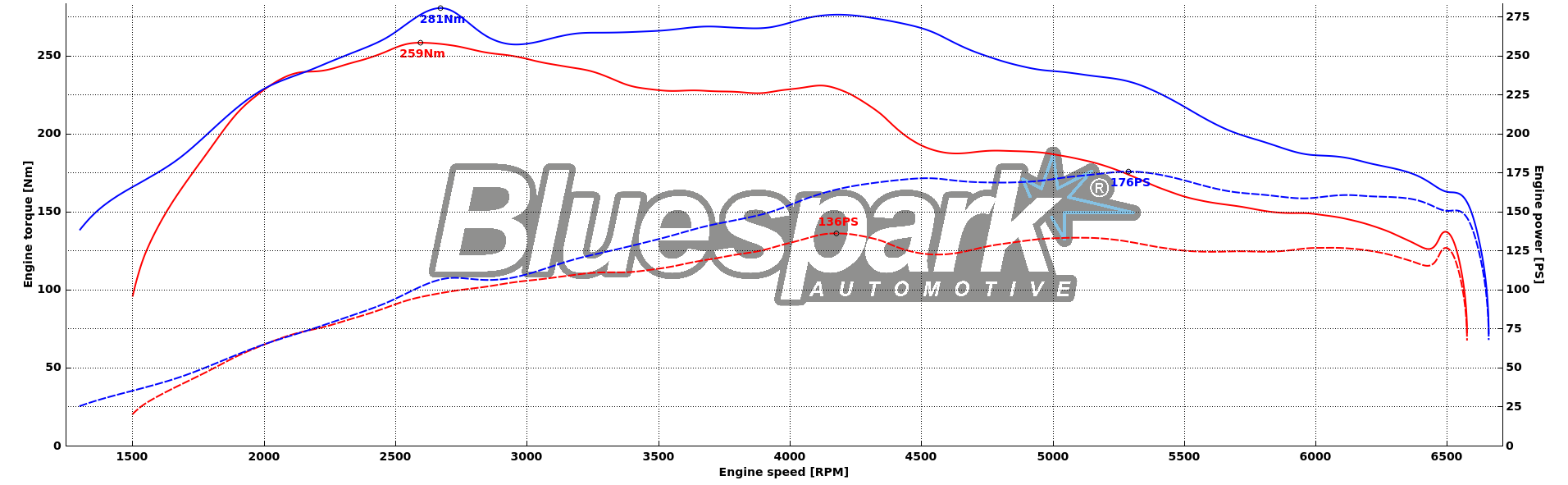 118i_tuned