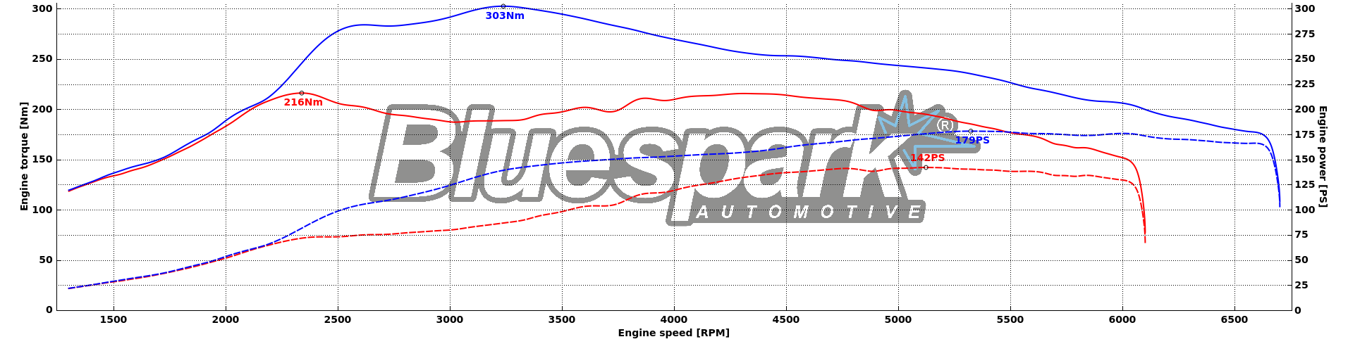 595tuned