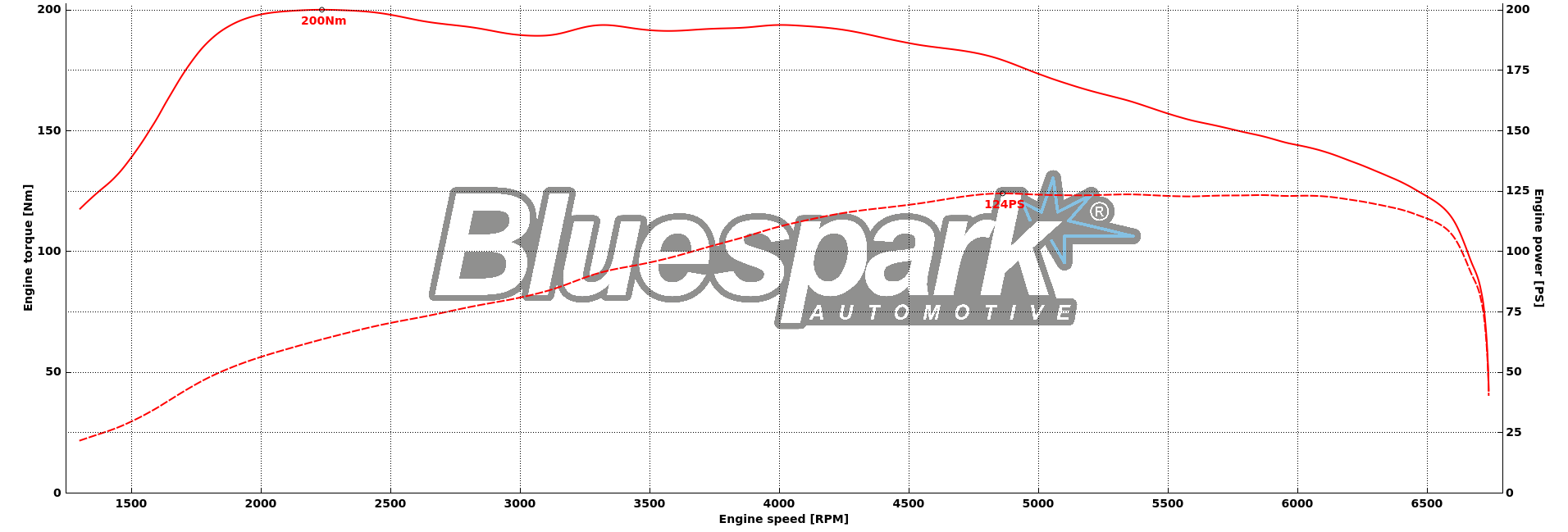 stock_3