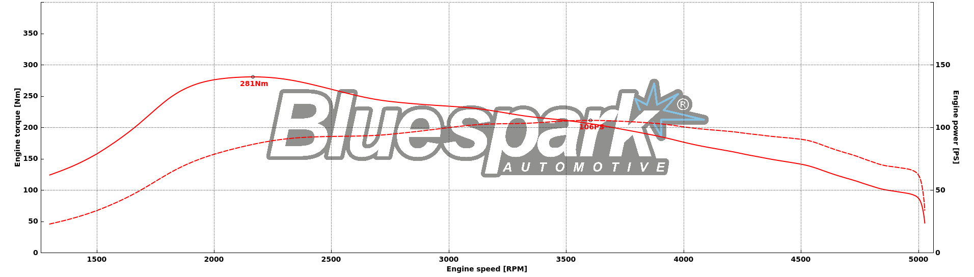 stock_4