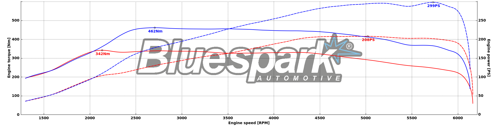 tuned_remap