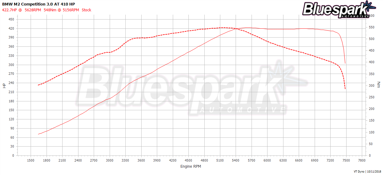 Bmw Stock Chart